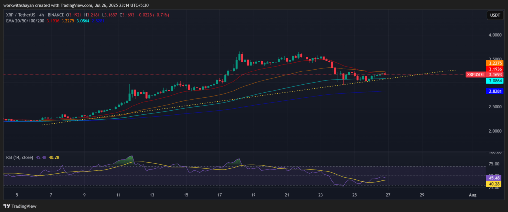 XRP/USD