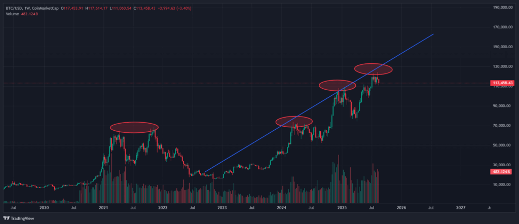 Bitcoin 
