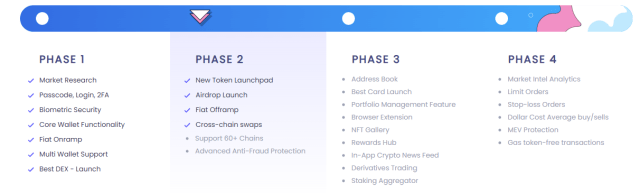 best-wallet-token-roadmap