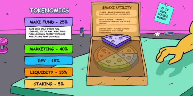 Maxi Doge Tokenomics on presale website.