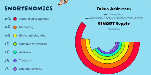 $SNORT tokenomics on the presale website.