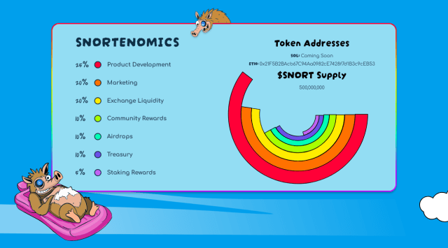 Snorter Token tokenomics.
