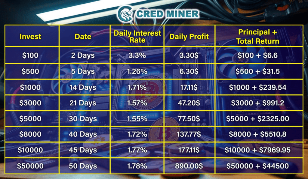 miner 