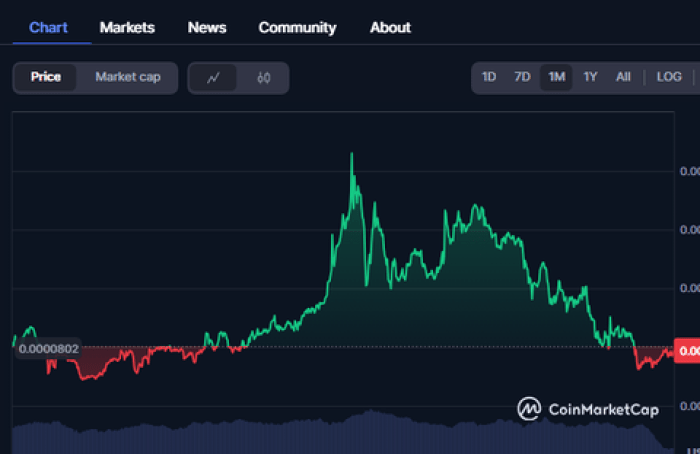 next-1000x-crypto WEPE price chart.