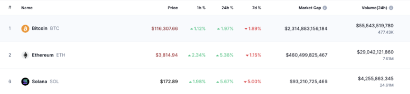 CoinMarketCap 