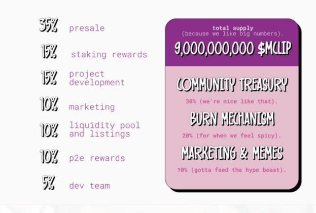 MemeClip Tokenomics show a total supply of 9B.