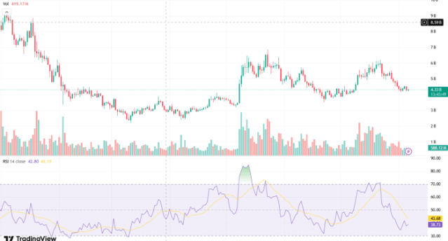 Pepe RSI on TradingView.