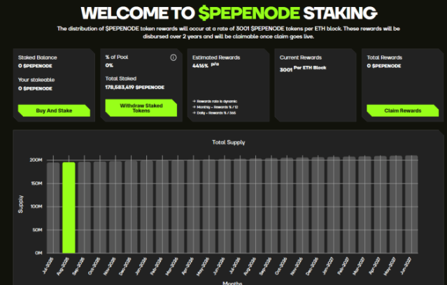 $PEPENODE Staking rewards rewards will be distributed over two years after the claim goes live at a rate of 3001 $PEPENODE per $ETH block