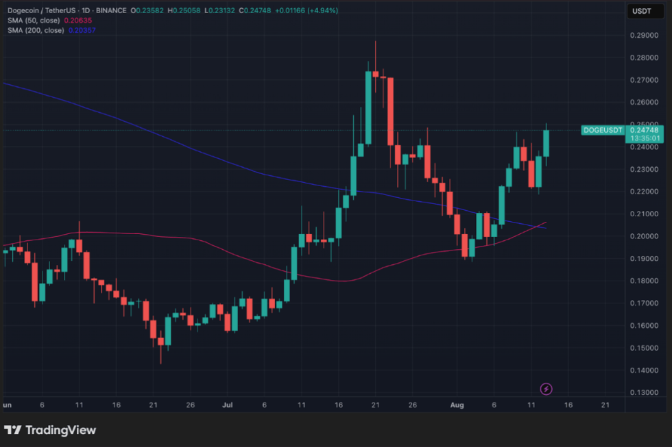 trading view