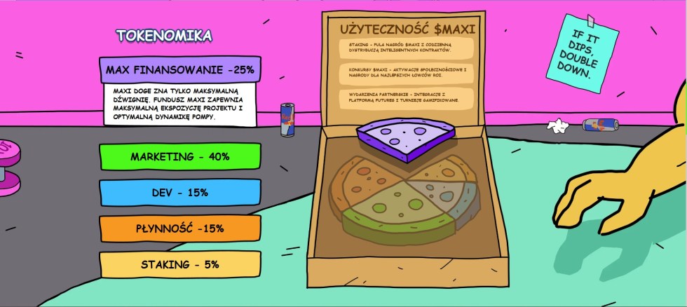 maxi doge tokenomika