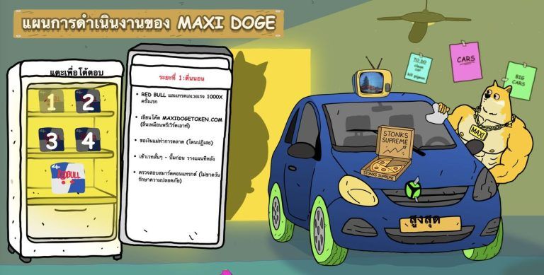 Maxi Doge roadmap