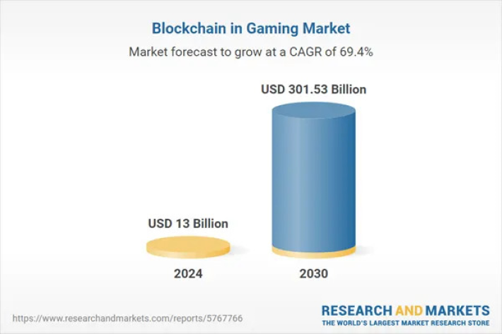 kapitalisasi pasar gaming 2030 - prediksi harga PEPENODE