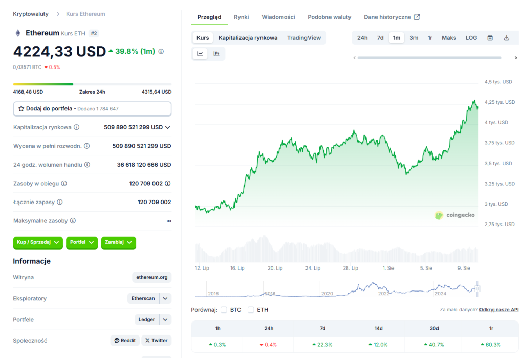 Ethereum CoinGecko