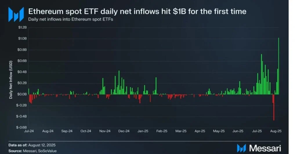 Ethereum