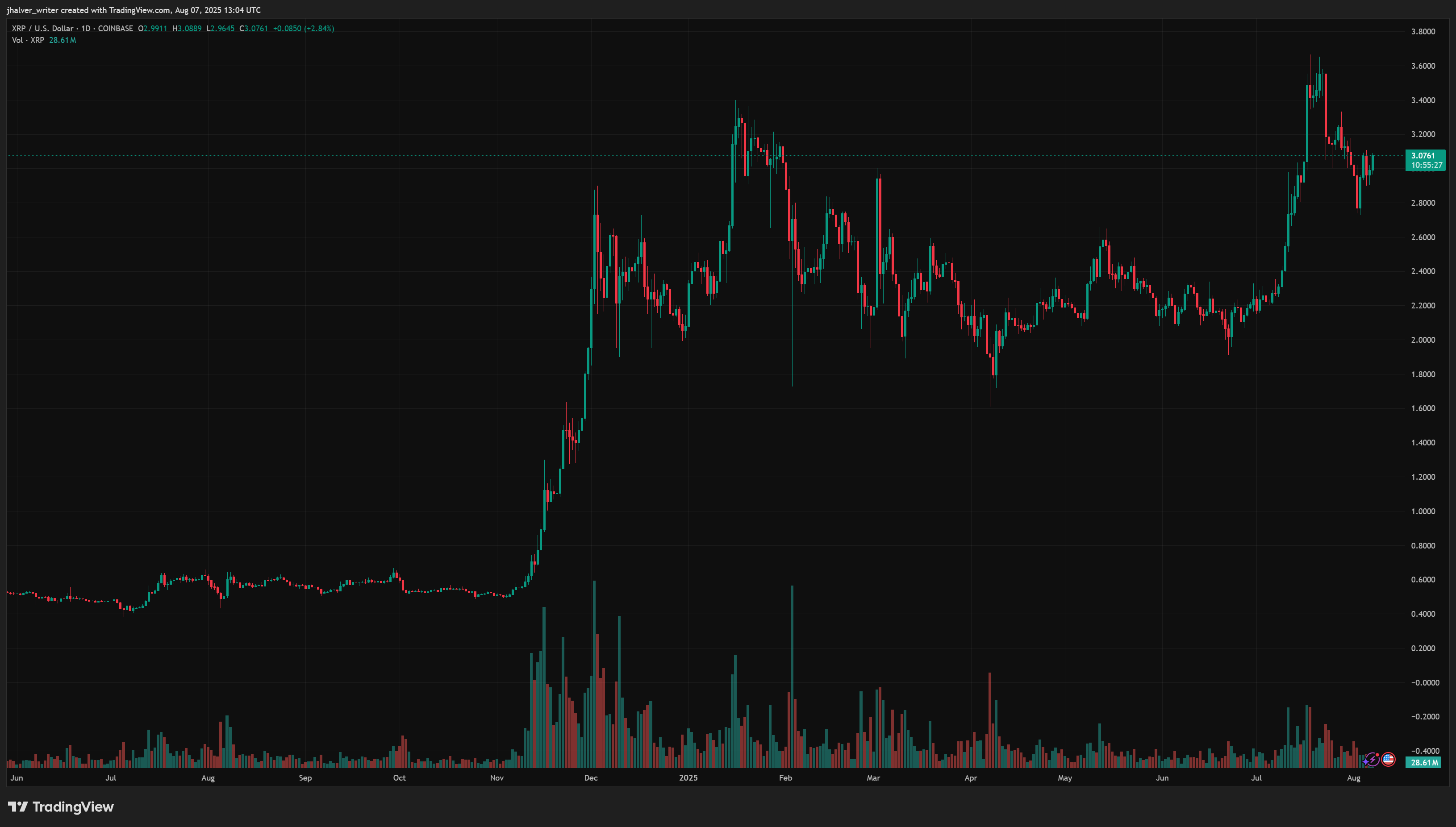 Ripple XRP XRPUSD