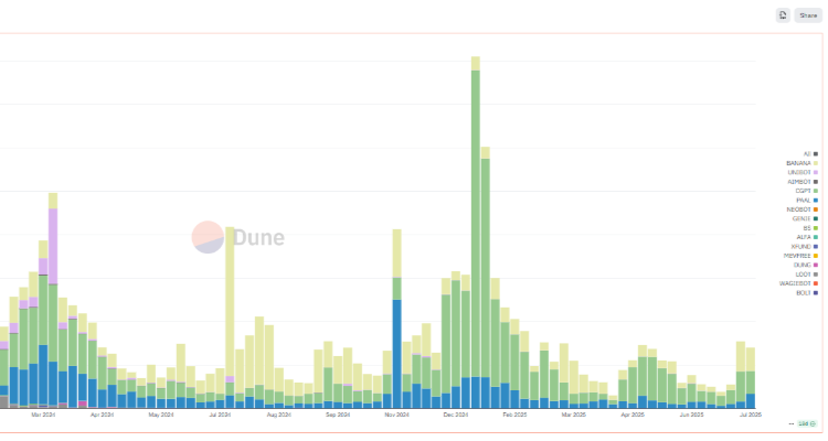Telegram sniping botų populiarumas