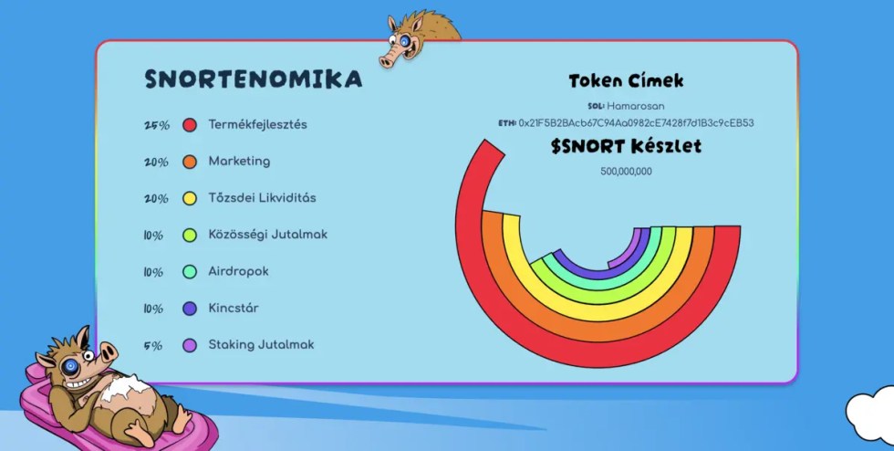 snorter tokenomika