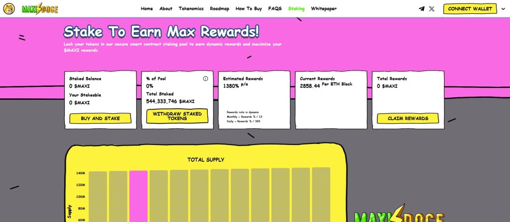 Da li je pametno ulagati u Maxi Doge?