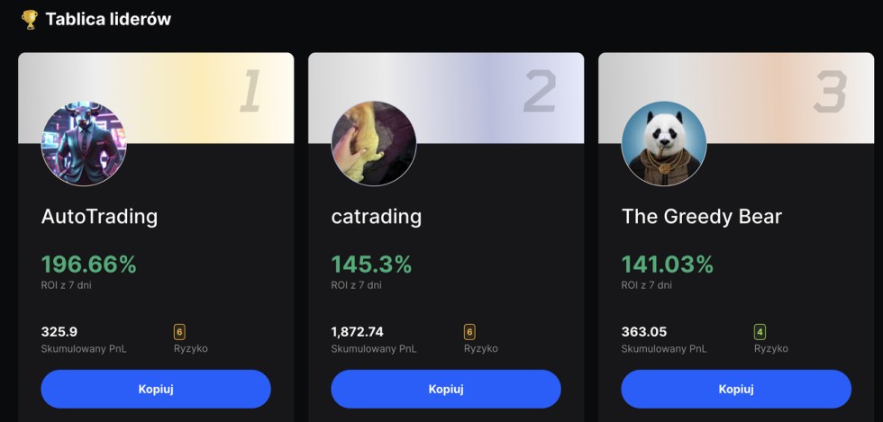 tablica liderów copy trading bingx