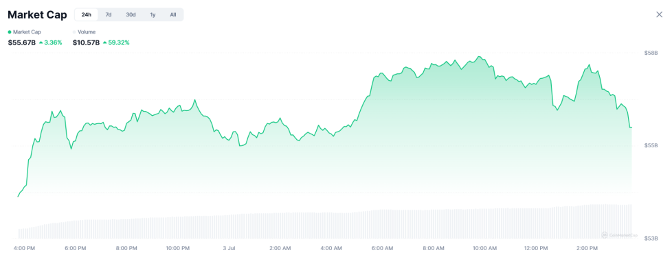 tržna kapitalizacija