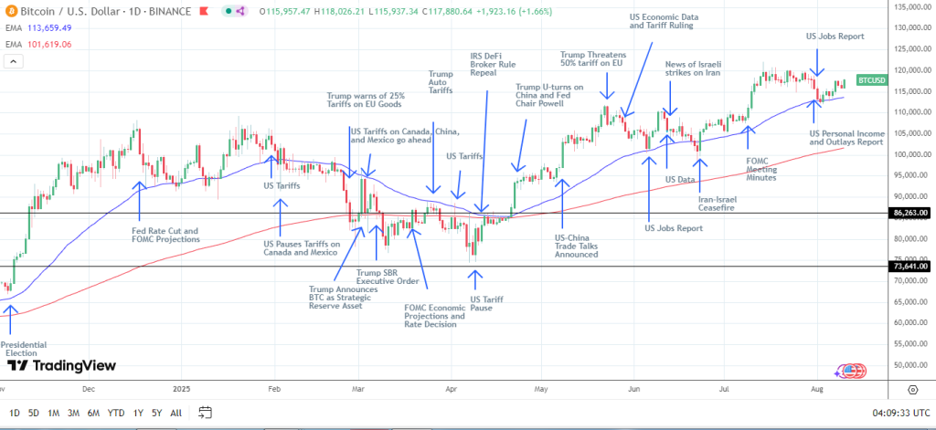 BTCUSD