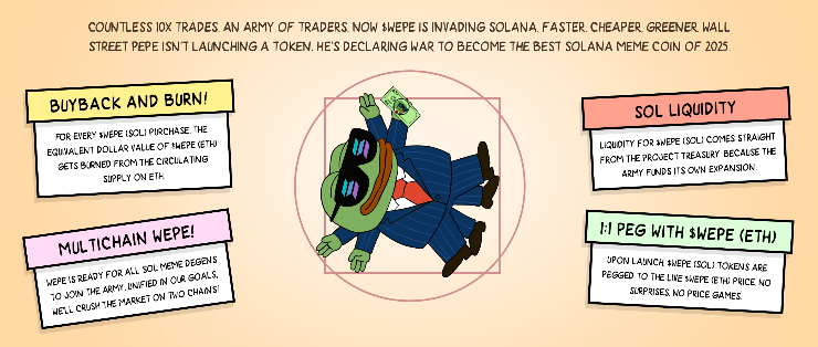 wall street pepe meme coiny