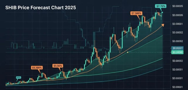 シバコイン 今後：2025年の可能性