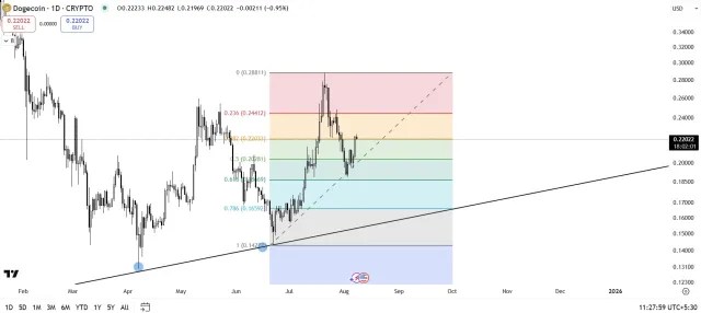 テクニカル分析 – 上昇継続の可能性
