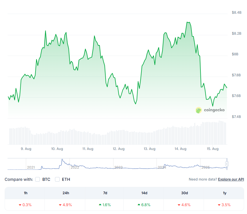 テクニカル分析：ブレイクアウトの可能性