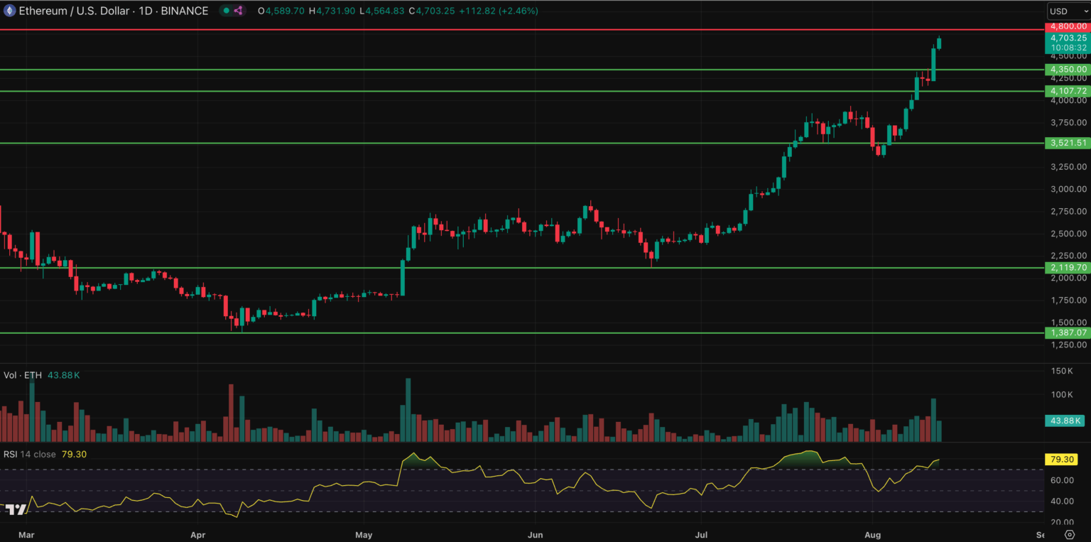 ビタリック・ブテリンのポートフォリオとETHの上昇