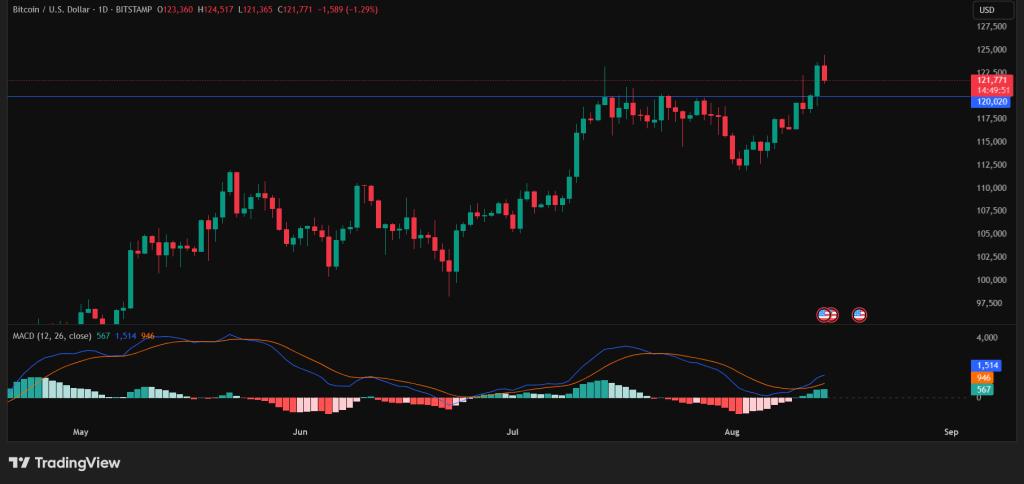 ビットコイン 今後のテクニカル分析
