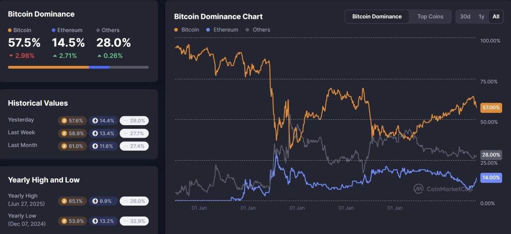 ビットコインがアルトコインに遅れを取る理由