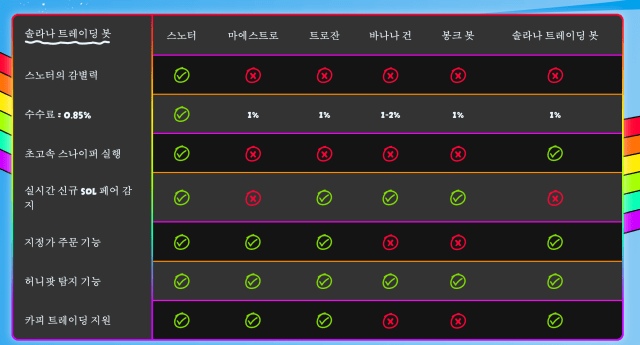 스노터 토큰