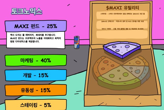맥시도지 토큰노믹스