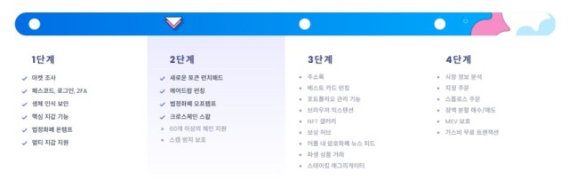 베스트월렛 로드맵