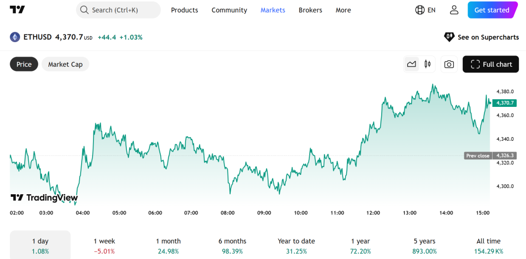 Prezzo di Ethereum Più Influenzato dai Mercati Off-Chain Rispetto a Bitcoin 3 Prezzo di Ethereum Più Influenzato dai Mercati Off-Chain Rispetto a Bitcoin