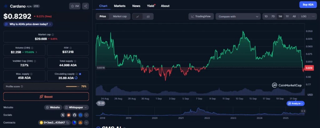 Cardano（ADA）