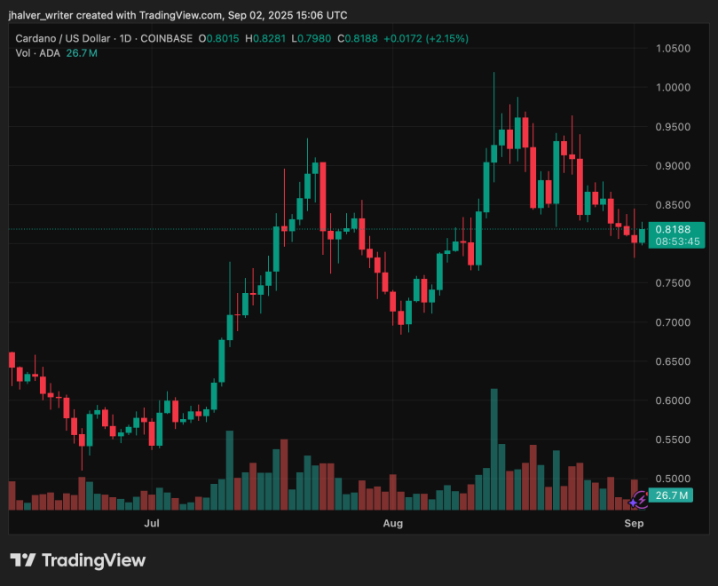 Blackrock hinders XRP where ETF rumors are heated for Cardano, Polkadot and ChainLink star-news.press/wp Cardano Ada Adausd