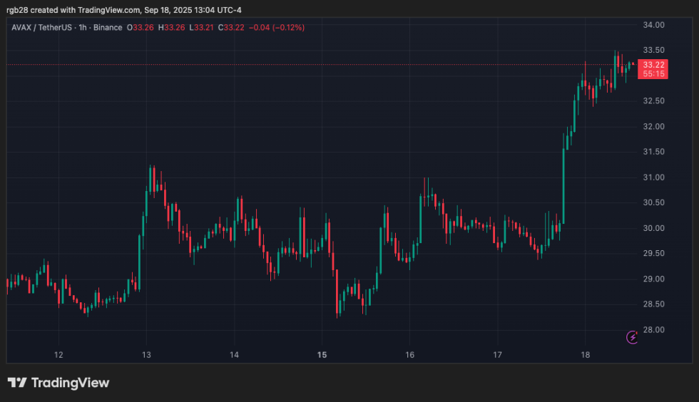 South Korea’s BDACS Launches First Won-Backed Stablecoin Ahead Of Q4 Framework