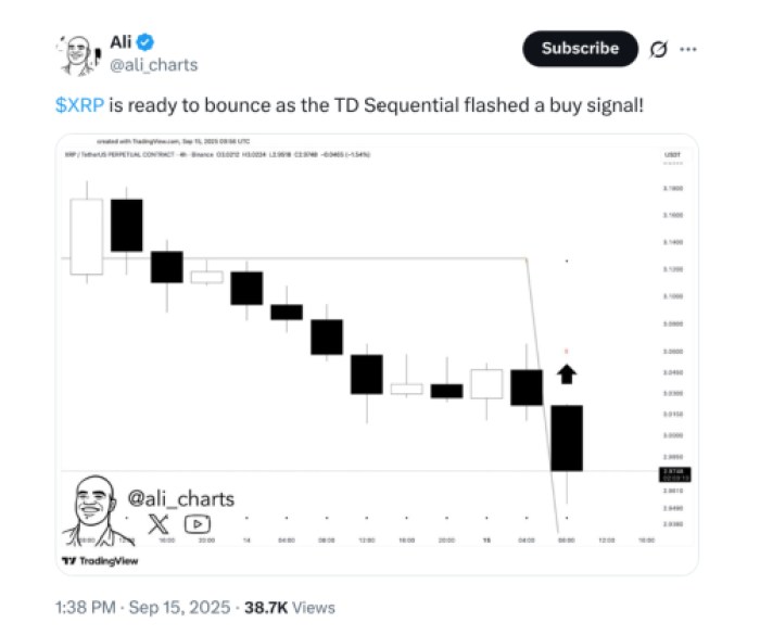 Ali Martinez chart for XRP on X