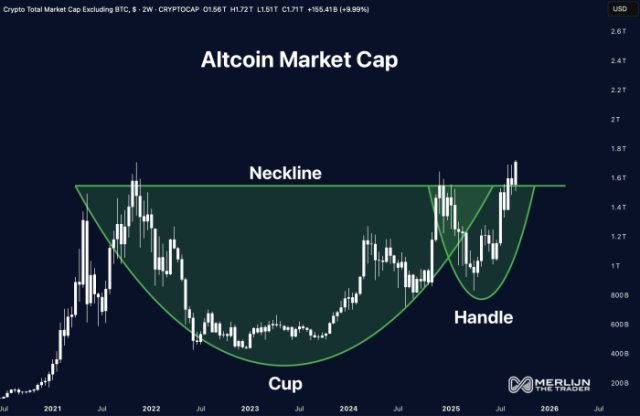 Best Crypto to Buy After TOTAL2 Chart Hits New ATH: Altcoin Boom Incoming?