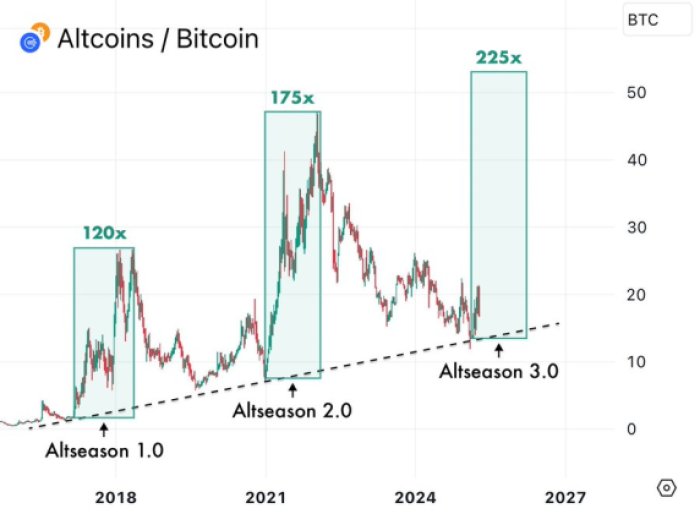 Altcoin vs. Bitcoin Reference