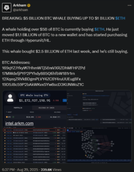 Arkham’s post about Bitcoin whales buying $ETH.