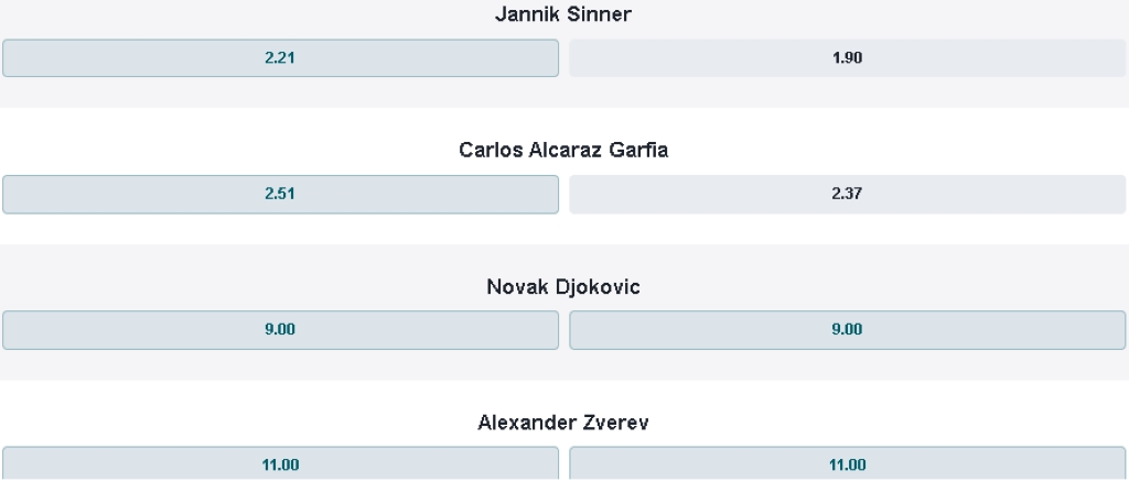 Australian Open Betting Sites