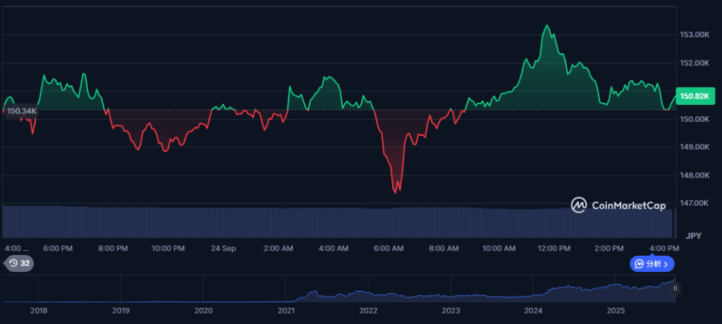 BNB