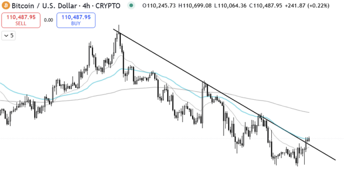 Bitcoin Hyper ($HYPER) Live News Today: Latest Insights for Bitcoin Maxis (September 2)