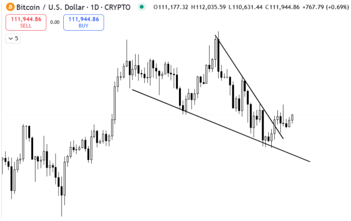 Bitcoin Hyper ($HYPER) Live News Today: Latest Insights for Bitcoin Maxis (September 8)