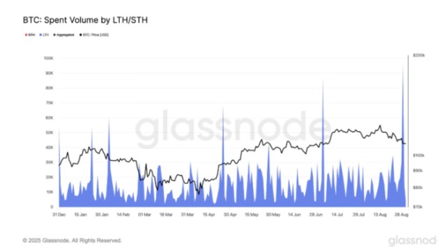 BTC spent volume by long-term-holders