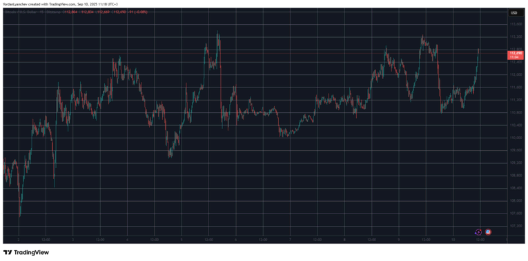 BTCUSD