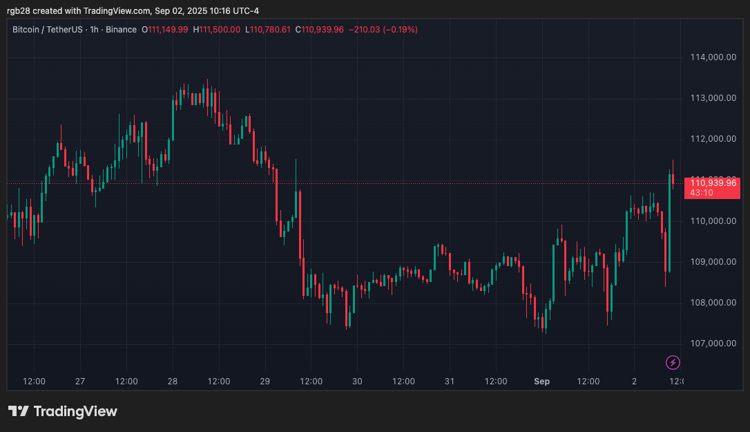 Stablecoin, Bitcoin, BTC, BTCUSDT